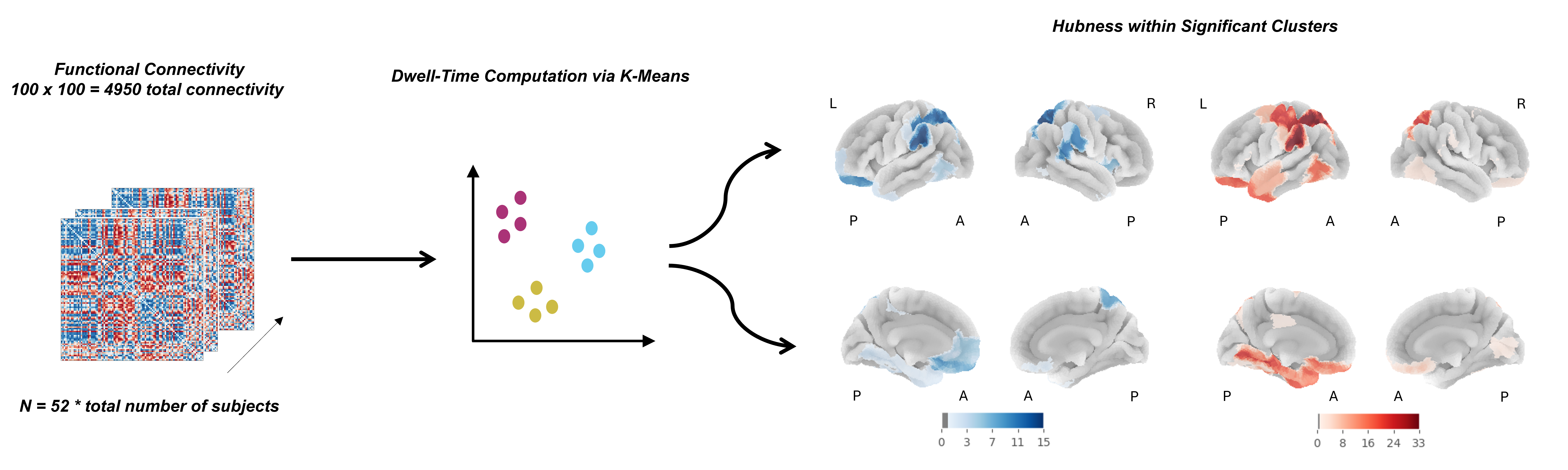 Visualization from APOE and PICALM dynamic functional connectivity dwell-time study